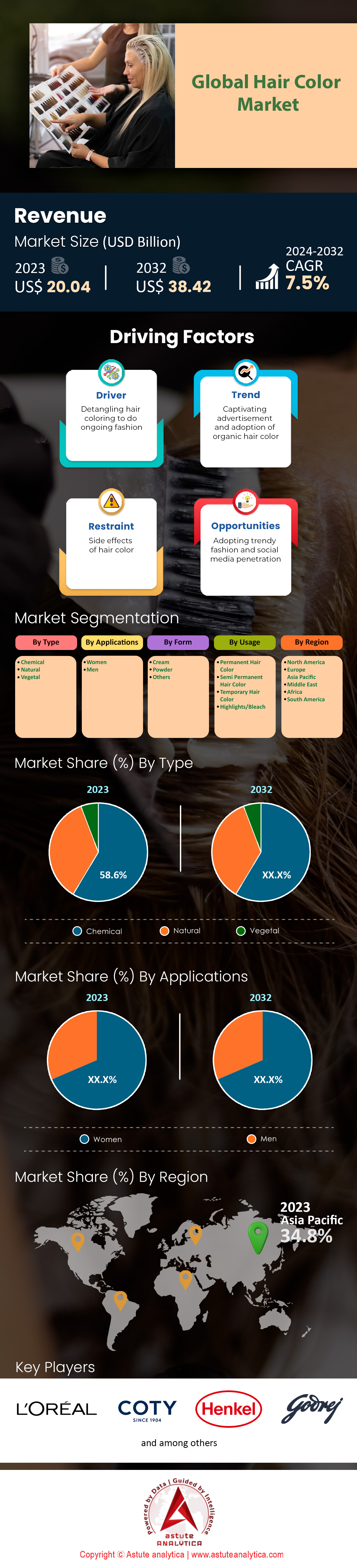 Mercado de color de cabello